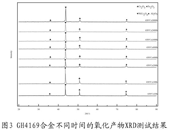 不同保温时间对GH4169合金抗氧化性能的影响